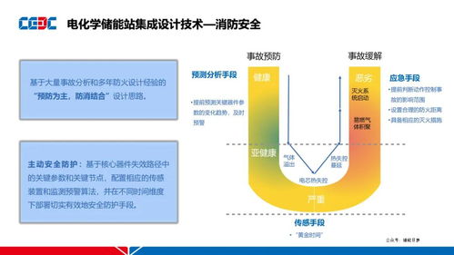 電化學(xué)儲(chǔ)能站集成設(shè)計(jì)技術(shù)與儲(chǔ)能技術(shù)服務(wù)研究